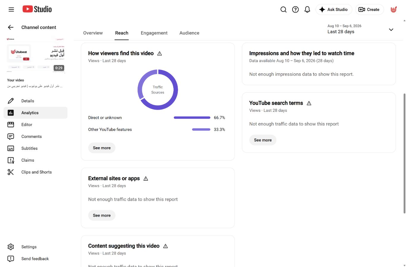 تقرير Reach يعرض Direct or unknown بنسبة 66.7 بالمئة وOther YouTube features بنسبة 33.3 بالمئة مع بيانات بحث غير كافية